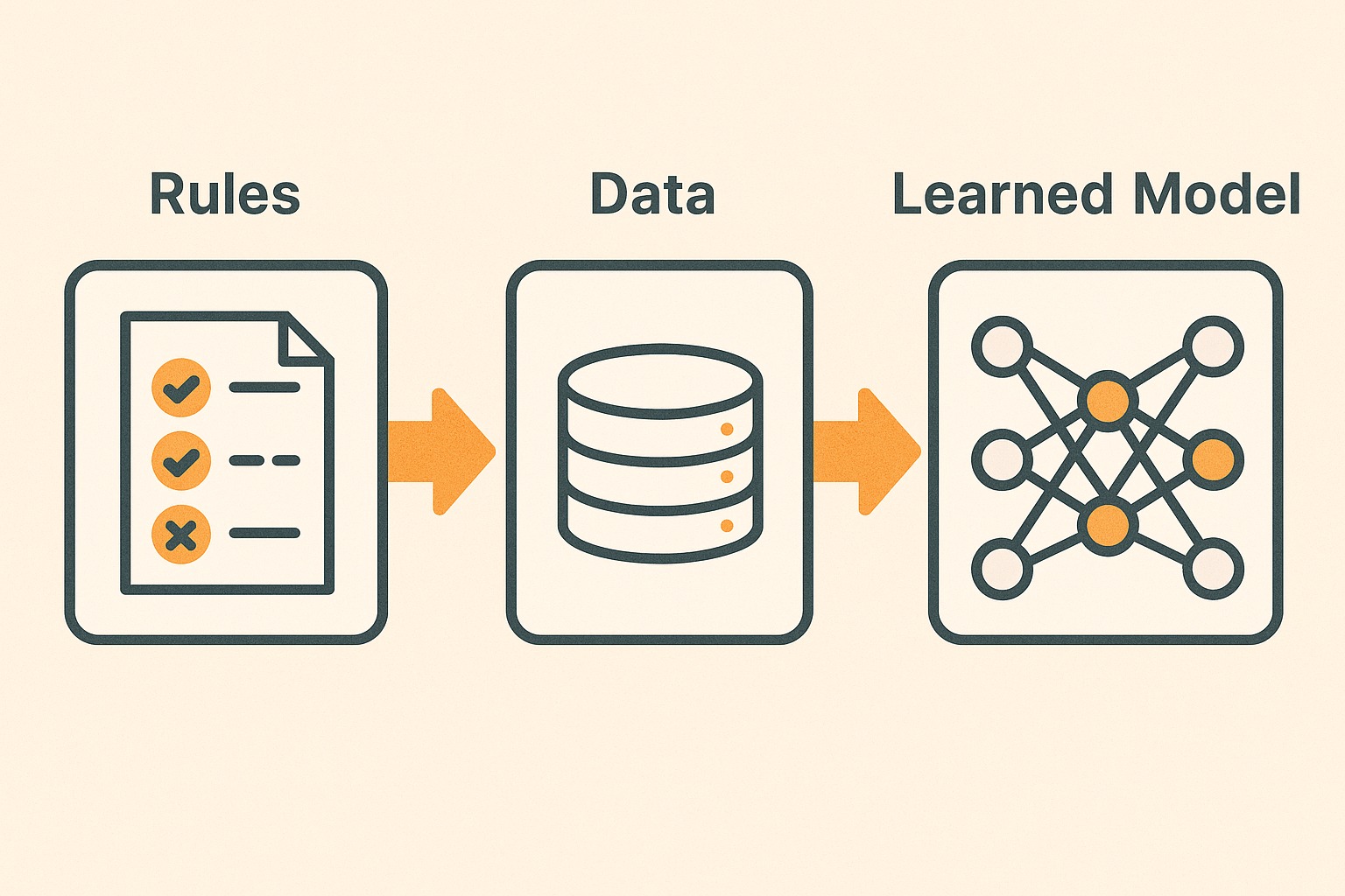 Machine learning concept illustration